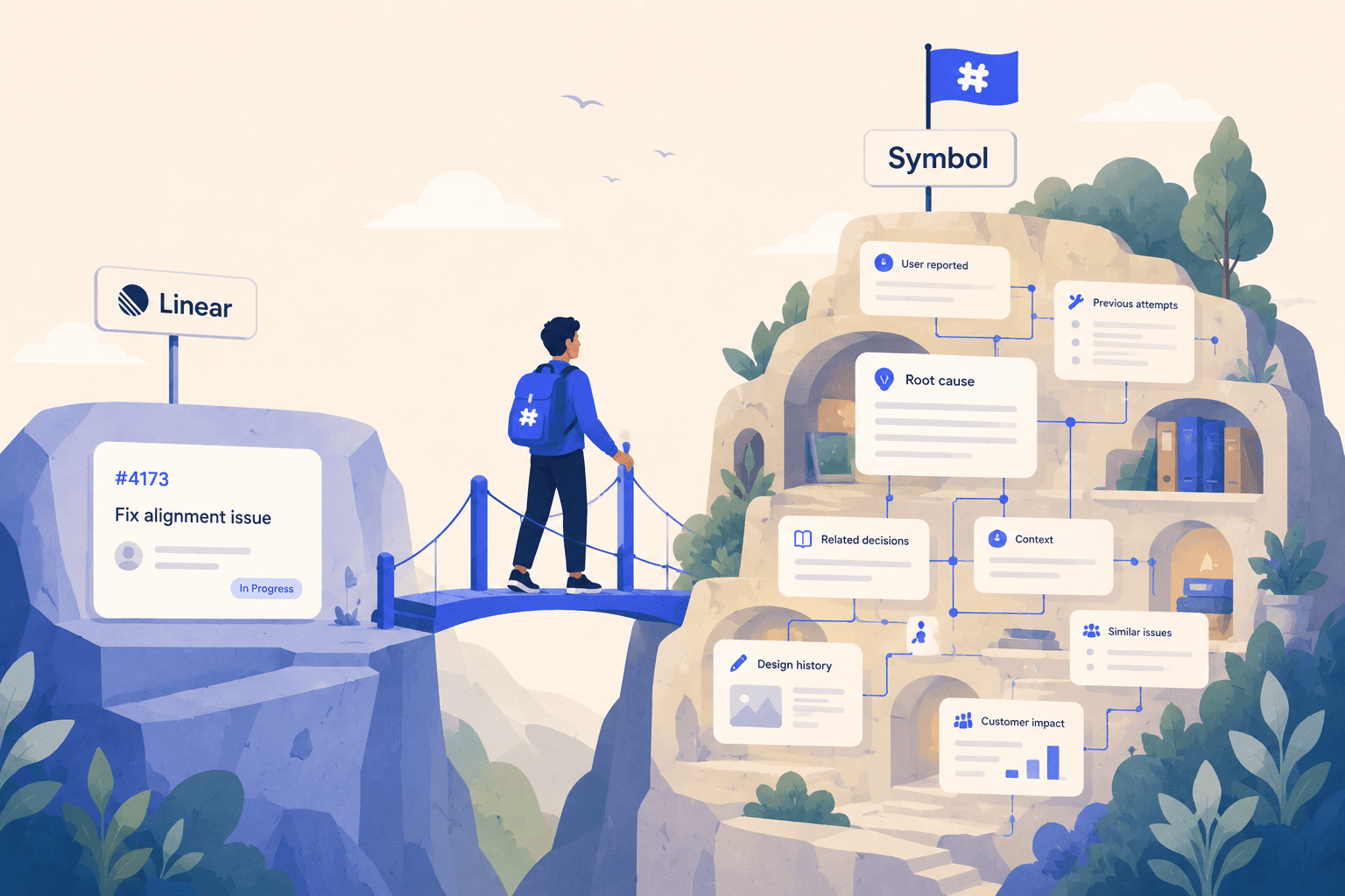 A person crossing a bridge from a Linear ticket on one cliff to a Symbol-flagged mountain full of connected knowledge cards — root cause, related decisions, context, and history — on the other.