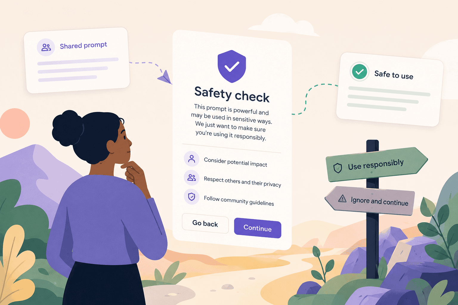 A shared prompt passing through Symbol's safety check and arriving marked safe to use, with signposts pointing toward using it responsibly.